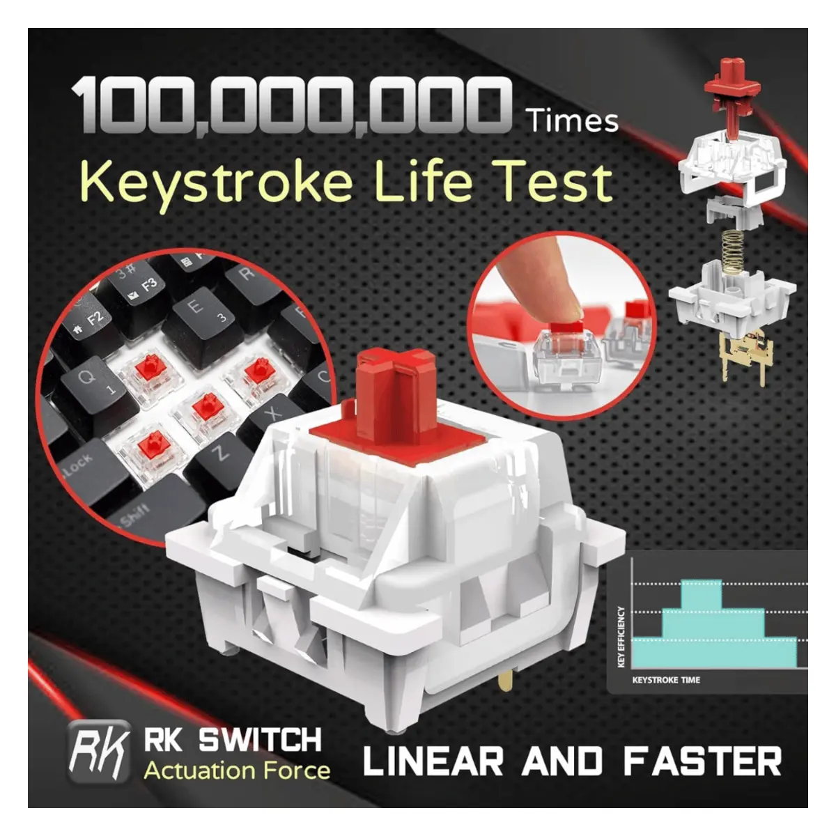 Royal Kludge RK61 3-Mode Wireless Mechanical Keyboard (Red Switch / Black RGB) image 3