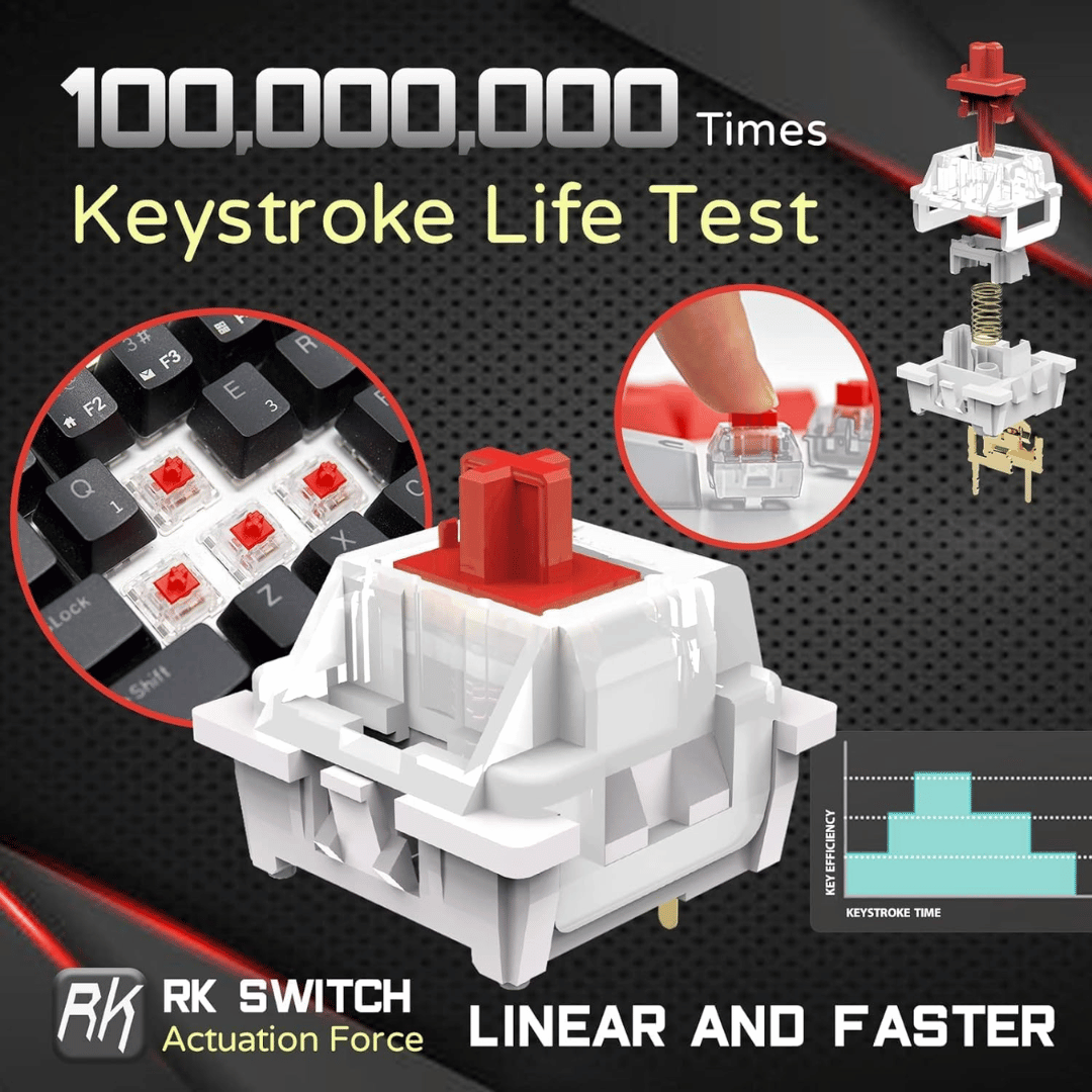 Royal Kludge RK61 3-Mode Wireless Mechanical Keyboard (Red Switch / Black RGB) image 3
