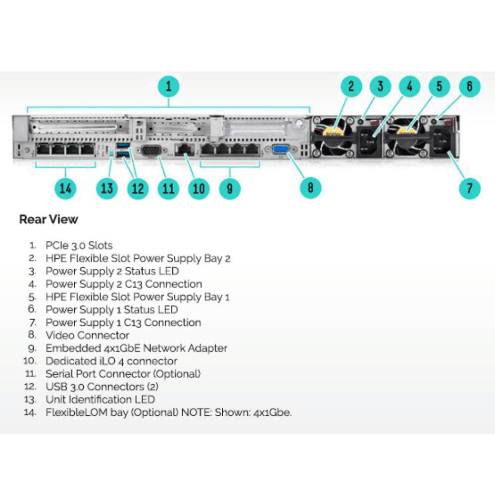 HP ProLiant DL360 Gen9 - 2x Intel Xeon E5-2660 v3 | 64GB DDR4 RAM | 8x 300GB SAS 2.5in | 1U Rack Server image 4