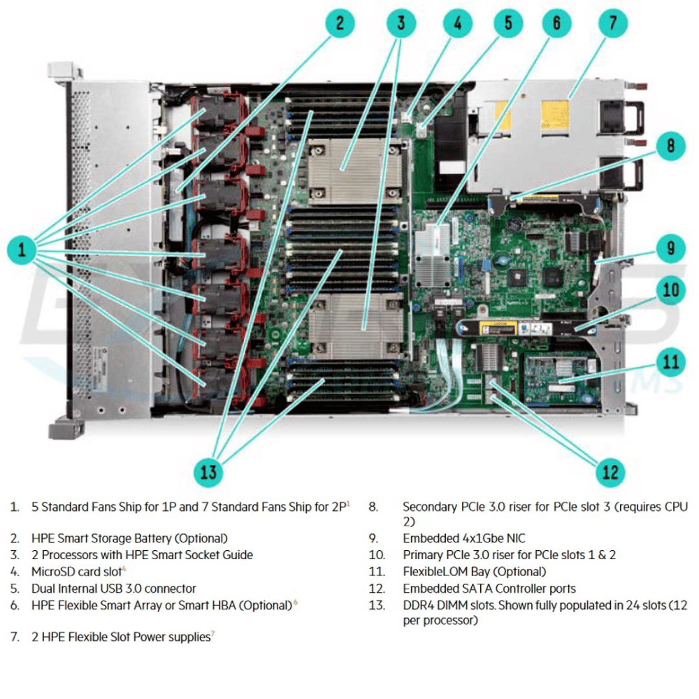 HP ProLiant DL360 Gen9 - 2x Intel Xeon E5-2660 v3 | 64GB DDR4 RAM | 8x 300GB SAS 2.5in | 1U Rack Server image 5