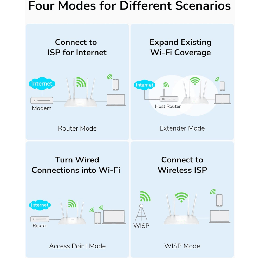 Cudy WR1200 AC1200 5-in-1 Dual Band WiFi Router image 5