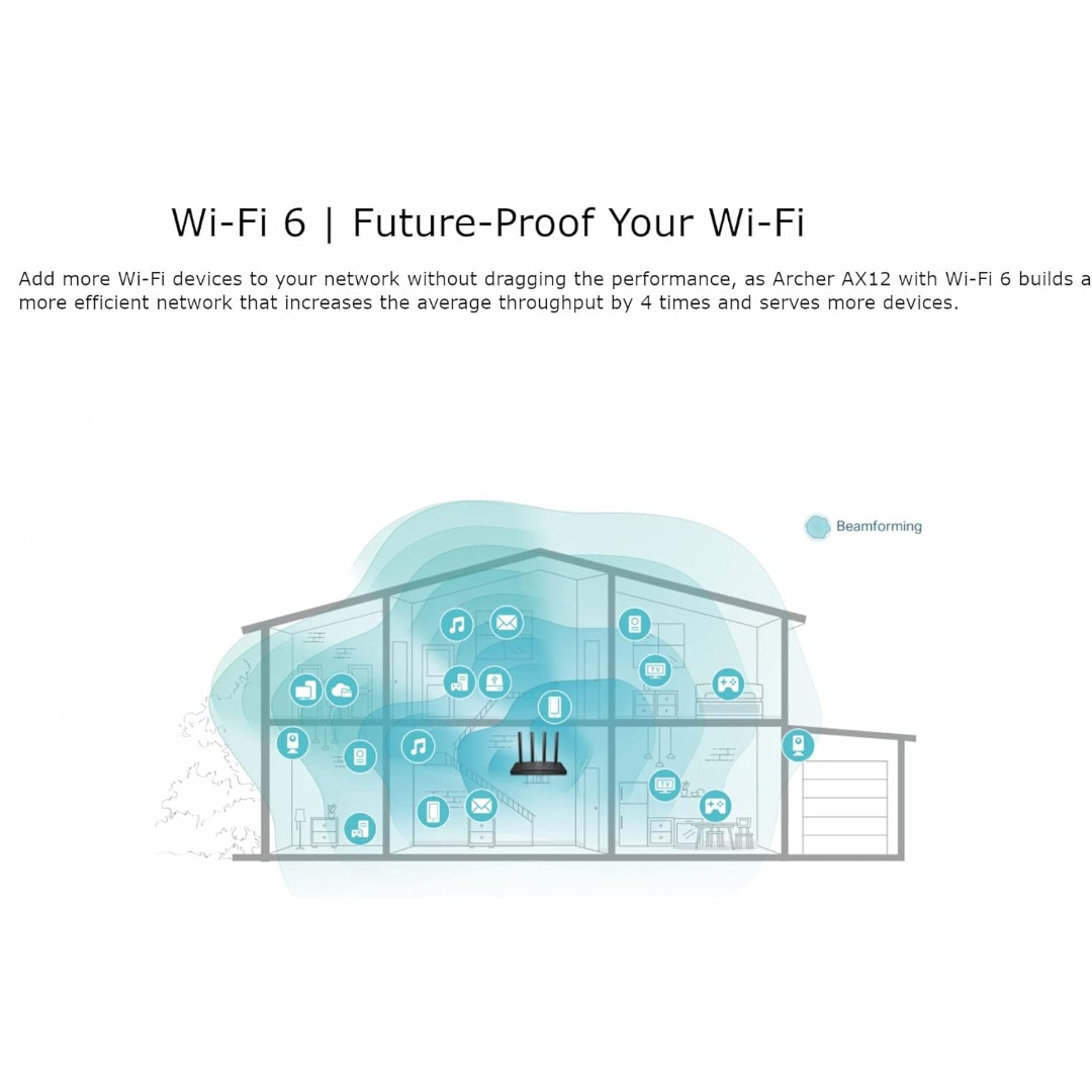 TP-Link Archer AX12 – AX1500 Wi-Fi 6 Dual-Band Gigabit Router – New image 3